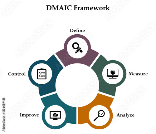 DMAIC Framework - Define, Measure, Analyze, Improve, Control. Infographic template with icons and description placeholder