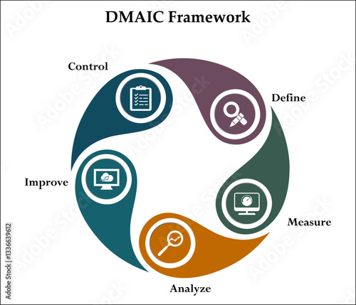 DMAIC Framework - Define, Measure, Analyze, Improve, Control. Infographic template with icons and description placeholder
