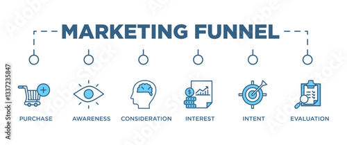 MARKETING FUNNEL banner web icon vector illustration concept with icon of purchase, awareness, consideration, interest, intent, evaluation,