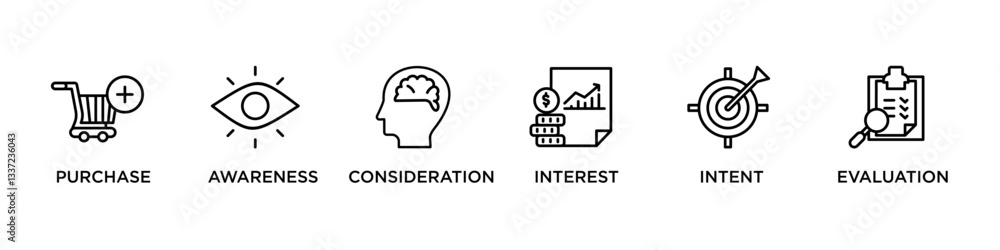 MARKETING FUNNEL banner web icon vector illustration concept with icon of purchase, awareness, consideration, interest, intent, evaluation,