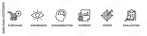 MARKETING FUNNEL banner web icon vector illustration concept with icon of purchase, awareness, consideration, interest, intent, evaluation,