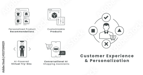 E-commerce Personalization and AI Shopping Icons. Customer Experience, Virtual Try-Ons, Product Recommendations, Customizable Products, Editable Stroke