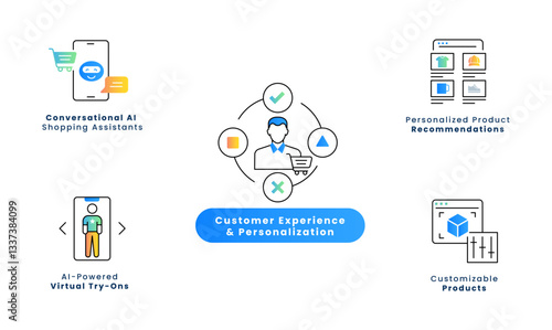 AI-Enhanced Customer Experience Icons. Smart Shopping Assistants, Personalized Product Recommendations, Virtual Try-Ons, Customizable Products, Editable Stroke.