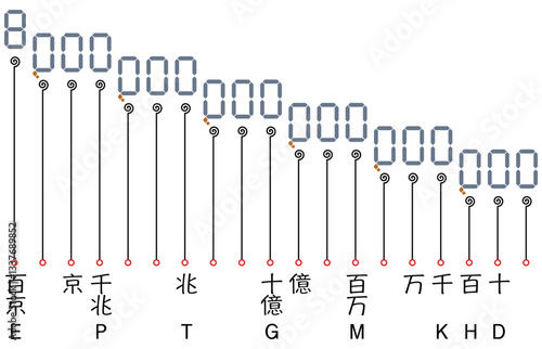 デジタル単位
