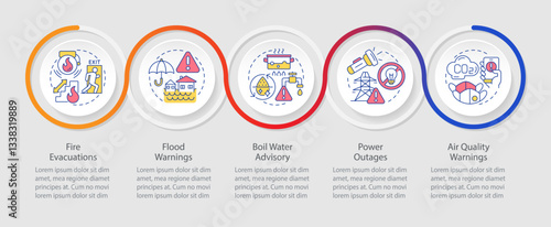 Safety and emergency alerts infographics circles sequence. Warning about dangers and accidents. Visualization layout with 5 steps. Info chart loop process presentation. Myriad Pro-Regular font used