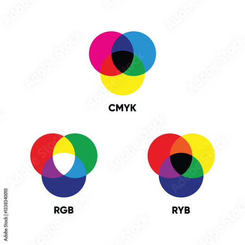 CMYK RGB RYB color mixing icons. Vector illustration