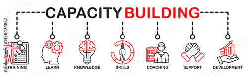 Banner capacity building vector illustration concept. training, learning, knowledge, skills, coaching, support and development icons