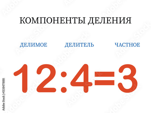 Division components. Mathematical formula dividend divided by divisor equals quotient. Printed material, banner, table for children, schoolchildren. School education, logical tasks.