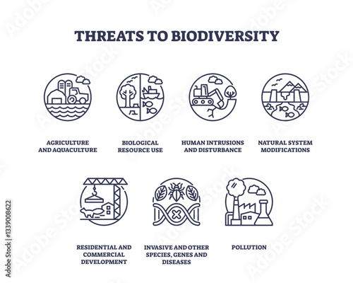 Threats to biodiversity are depicted through outline icons of agriculture, pollution, and habitat destruction, transparent background. Outline icons set.