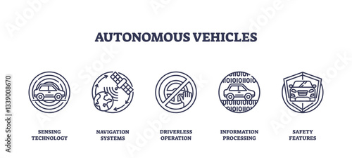 Autonomous vehicles icons depict sensing, navigation, and safety, transparent background. Outline icons set.