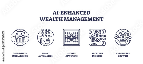 AI-enhanced wealth management uses data, automation, and insights for growth, transparent background. Outline icons set.