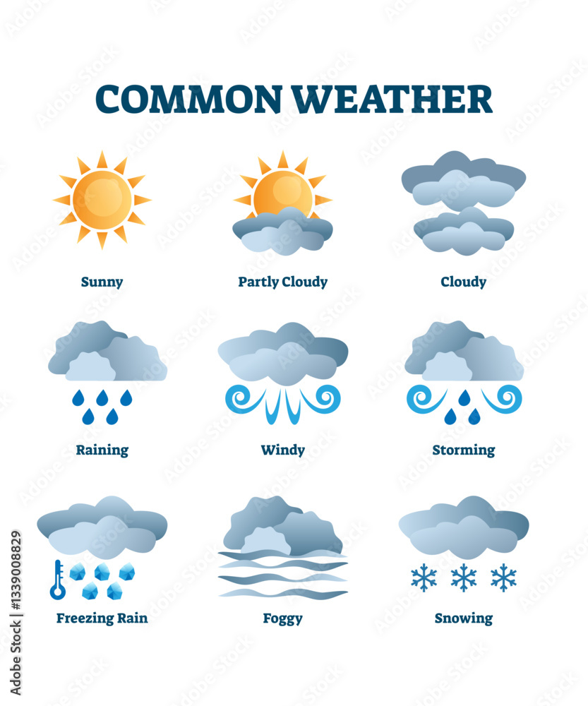 Obraz premium Common weather symbols include sun, clouds, and rain, representing various weather conditions, transparent background.