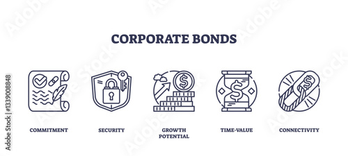 Corporate bonds icons depict commitment, security, and growth potential with a scroll, shield, and coins, transparent background. Outline icons set.