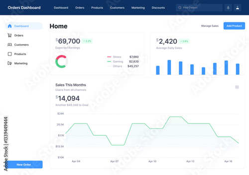 Orders Dashboard, Sales Tracking Panel, Purchase Management System, Order Monitoring Interface, Transaction Dashboard, E-commerce Control Panel, Inventory & Orders Tracker, Shipment Management Hub