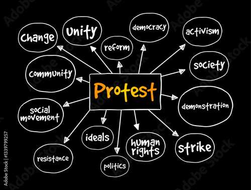 Protest - a statement or action expressing disapproval of or objection to something, mind map text concept background
