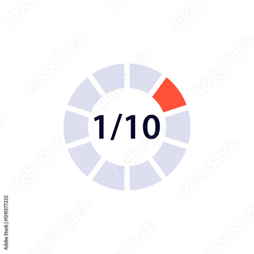 A circular progress icon represents 1 out of 10, indicating progress or status in a visual form.
