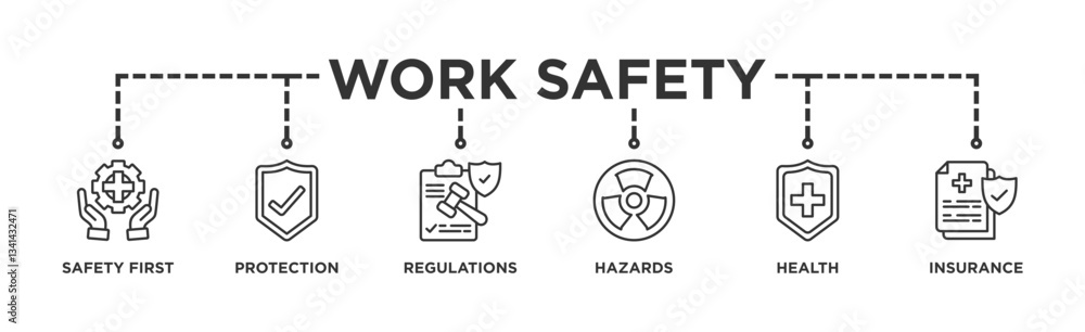 Work safety banner web icon illustration concept occupational safety and health at work with safety first, protection, regulations, hazards, health, and insurance Work safety banner web icon illustration concept occupational safety and health at work with safety first, protection, regulations, hazards, health, and insurance