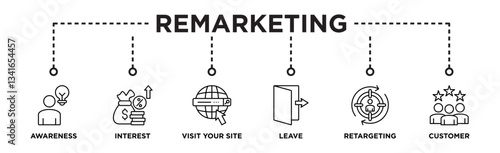 Remarketing banner web icon vector illustration concept with icon of awareness, interest, visit your site, leave, retargeting and customer
