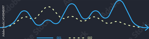 Solid blue line and a dashed yellow line are trending in different directions over a period of time on a dark background, suggesting a comparison of performance or progress