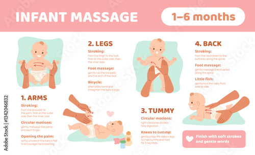 Baby massage therapy infographic. Educational poster, newborn massage schemes, infant health care, toddler first year, typographic template cartoon flat isolated garish vector concept