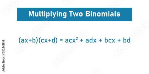 Multiplying two binomials. Foil Method in Mathematics.