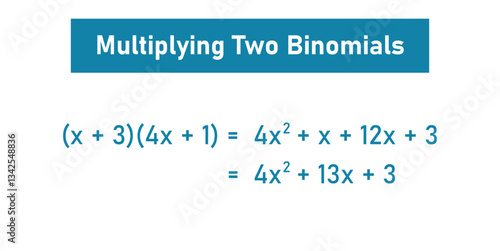 Multiplying two binomials. Foil Method in Mathematics.