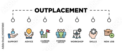  OUTPLACEMENT banner web icon vector illustration concept for product and service quality inspection with an icon of support, advice , career guidance, former employer, workshop, skills, new job, 