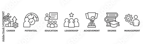 MBA icon set illustration concept with icon of career, potential, education, leadership, achievement, degree and management 