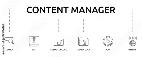 content manager banner with icon and keywords