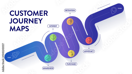 Customer Journey Maps strategy infographic diagram chart banner with icon vector for presentation has awareness, interest, purchase, retention and advocacy. Timeline business marketing illustration.