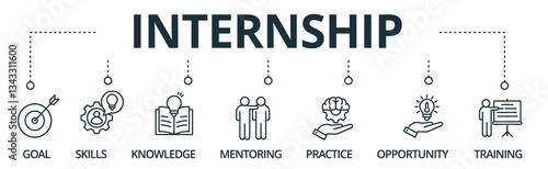 Internship banner icon goal, skills, knowledge, mentoring,practice, opportunity and training vector illustration concept