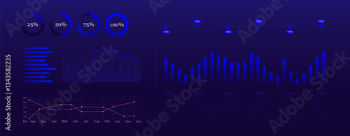 Data analytics dashboard. Circular progress indicators, bar and line charts, timeline, and statistical graphs on a dark background. Business intelligence, financial analysis, market trends