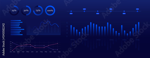 Data analytics dashboard. Circular progress indicators, bar and line charts, timeline, and statistical graphs on a dark background. Business intelligence, financial analysis, market trends