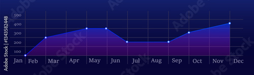 Business performance chart. Blue line graph with data points showing monthly statistics and trends on a dark background. Financial analysis, market research, economic growth, and business forecasting