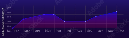 Business performance chart. Blue line graph with data points showing monthly statistics and trends on a dark background. Financial analysis, market research, economic growth, and business forecasting