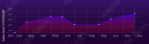 Business performance chart. Purple line graph with data points showing monthly statistics and trends dark background. Financial analysis, market research, economic growth, and business forecasting