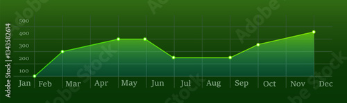 Business performance chart. Green line graph with data points showing monthly statistics and trends on a dark background. Financial analysis, market research, economic growth, and business forecasting