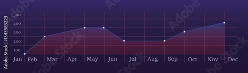 Monthly performance chart. Blue line graph with data points displaying statistical trends and fluctuations over the year on a dark background. Business analytics, financial forecasting market research