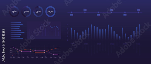 Business analytics dashboard. Circular progress indicators, bar and line charts, timeline, and statistical graphs on a dark background. Data visualization, financial analysis, performance tracking