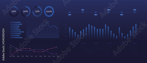 Business analytics dashboard. Circular progress indicators, bar and line charts, timeline, and statistical graphs on a dark background. Data visualization, financial analysis, performance tracking