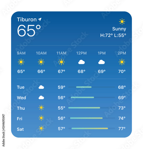 Weather Pop-Up Design for Mobile Apps