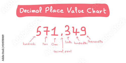 Decimal Place Value Chart. Whole Number Part and Fractional Part.