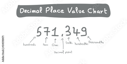 Decimal Place Value Chart. Whole Number Part and Fractional Part.