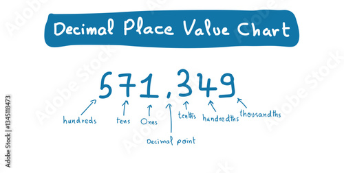 Decimal Place Value Chart. Whole Number Part and Fractional Part.