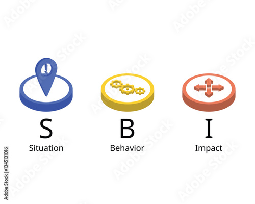 SBI or Situation Behavior Impact model to give feedback that is focused, specific and objective
