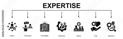  Expertise
