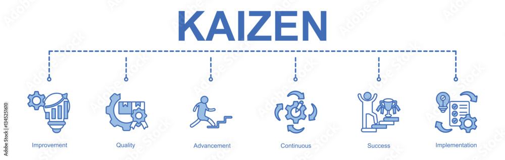 Fototapeta premium Kaizen