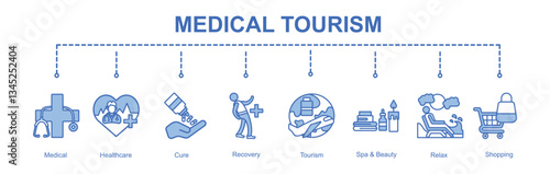 Medical tourism 