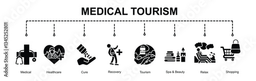 Medical tourism