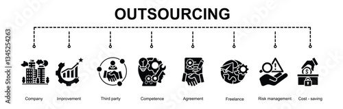 Outsourcing